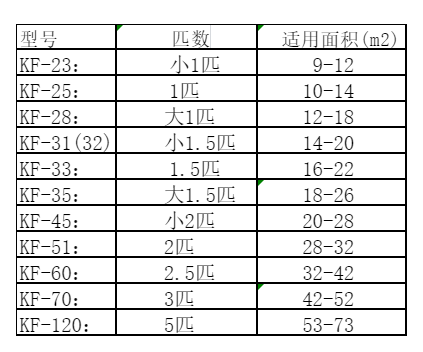 扶绥空调维修
